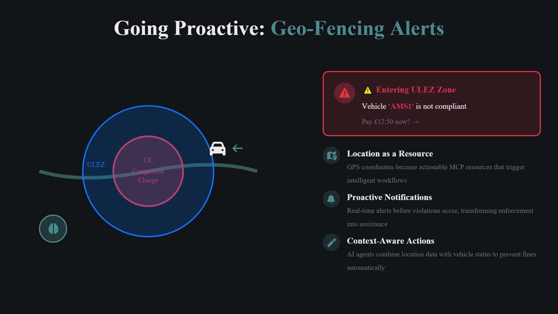 Agentic workflows for Transportation